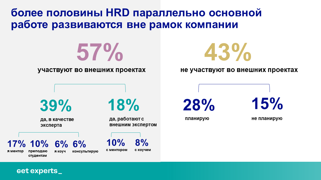 HRD